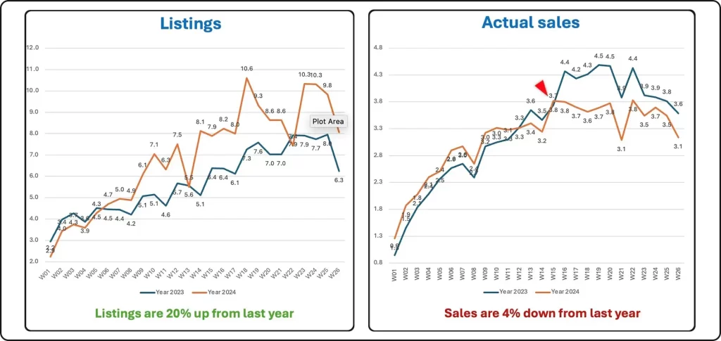 ontario house prices graph